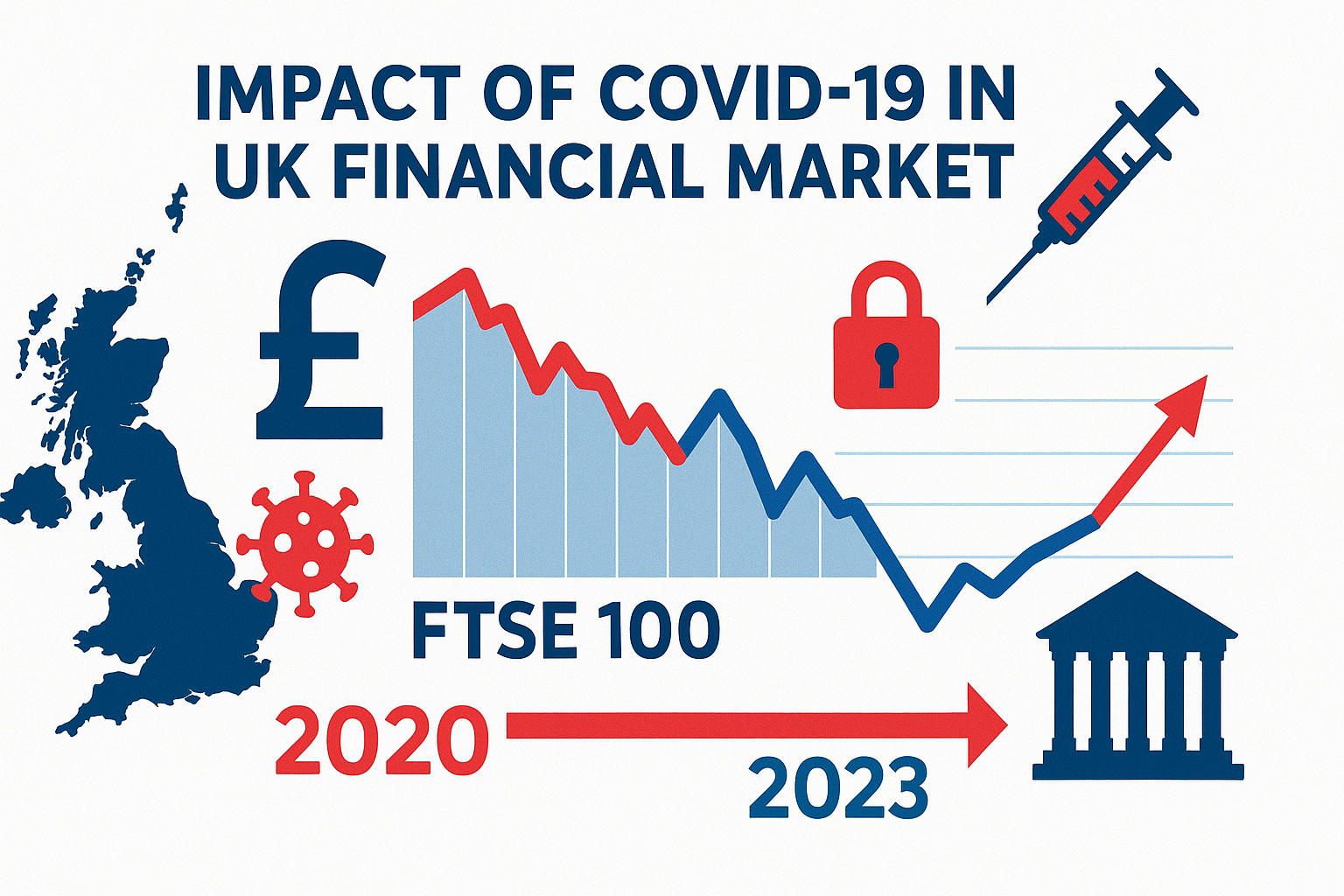 COVID-19 & UK Financial Market